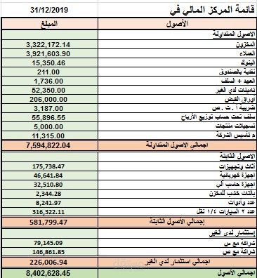 قائمة مركز مالى.