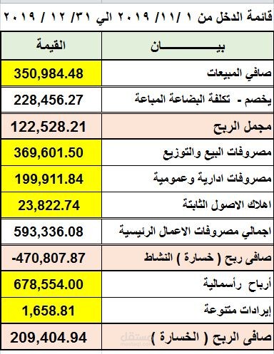 قائمة دخل .