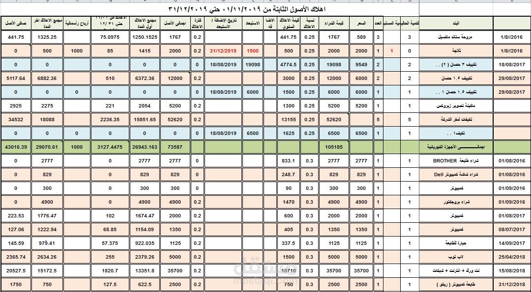 جدول إهلاك مبسط.