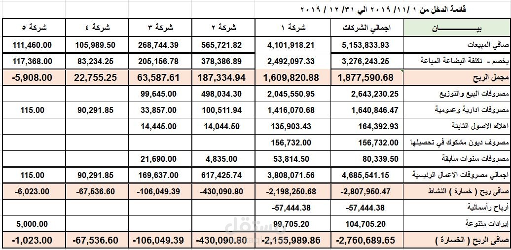 قائمة دخل مجمعة.