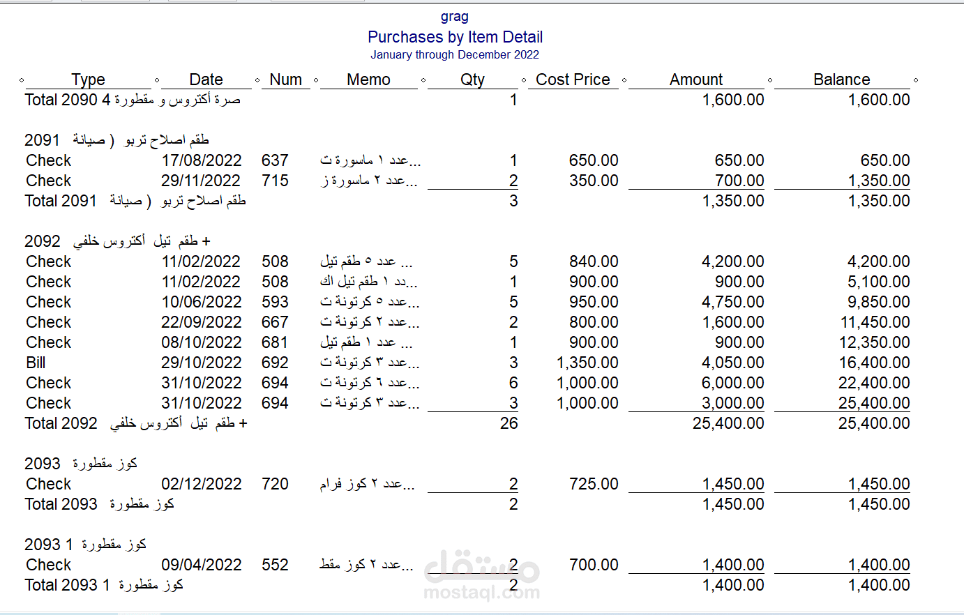 تقرير حركة مشتريات قطع غيار