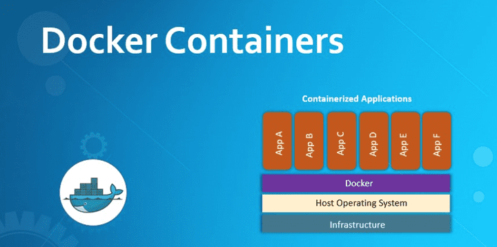 Docker Contianers