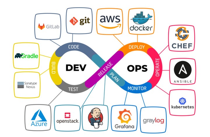 هندسة DevOps