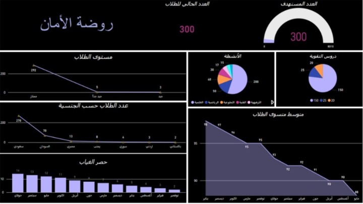 قاعدة بيانات