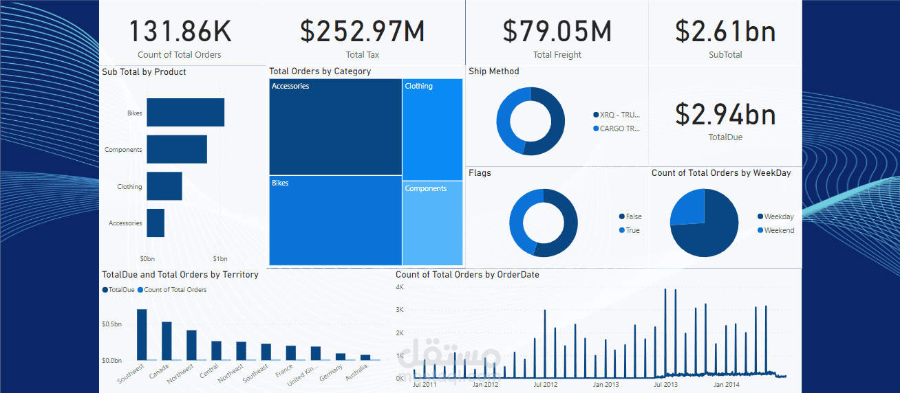 Data Visualization for a Data Warehouse | مستقل