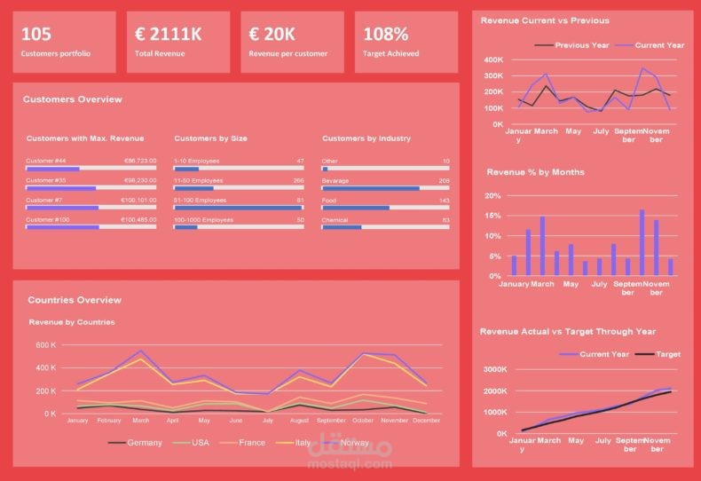 Financial-Dashboard