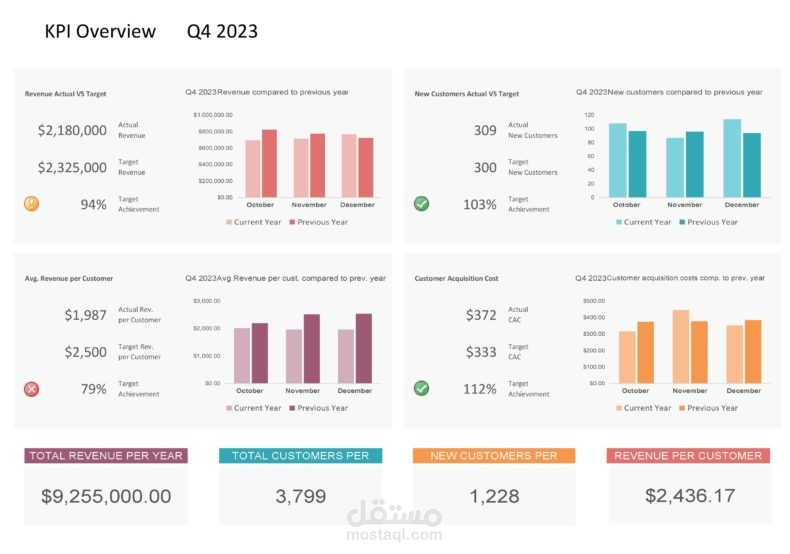 KPI-Dashboard