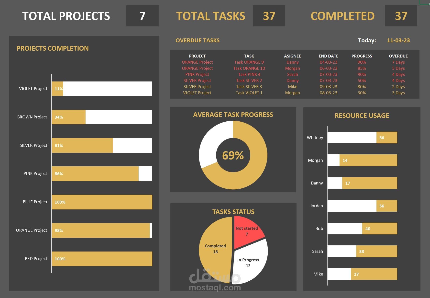 Project-Management-Dashboard