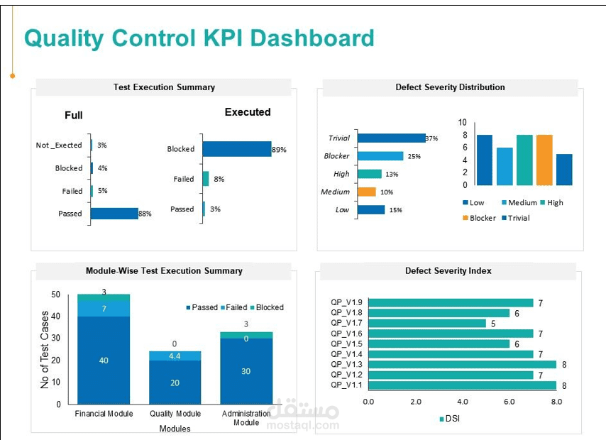 Quality Control KPI Dashboard