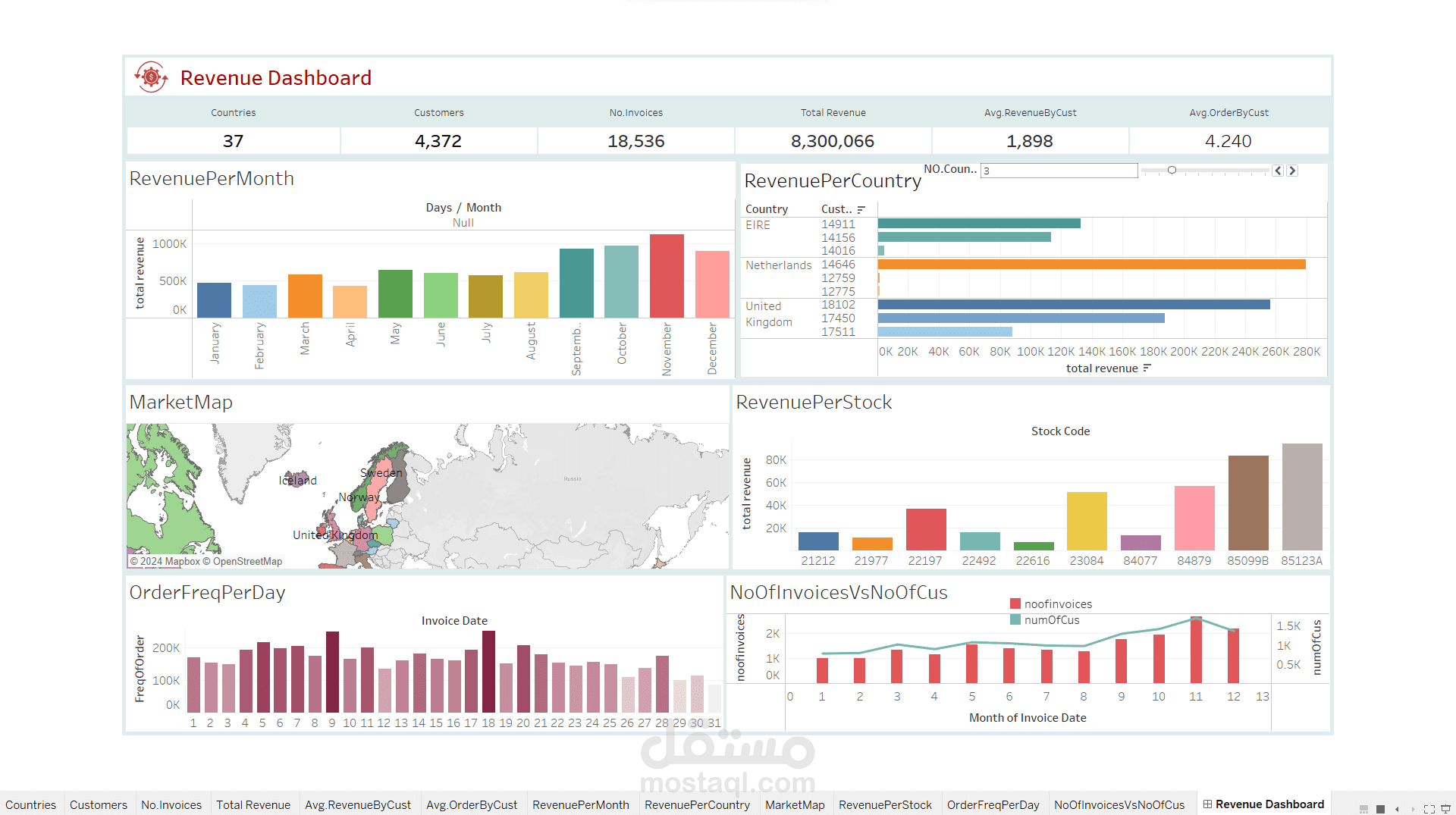 Revenue Dashboard