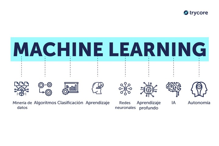 machine learning model