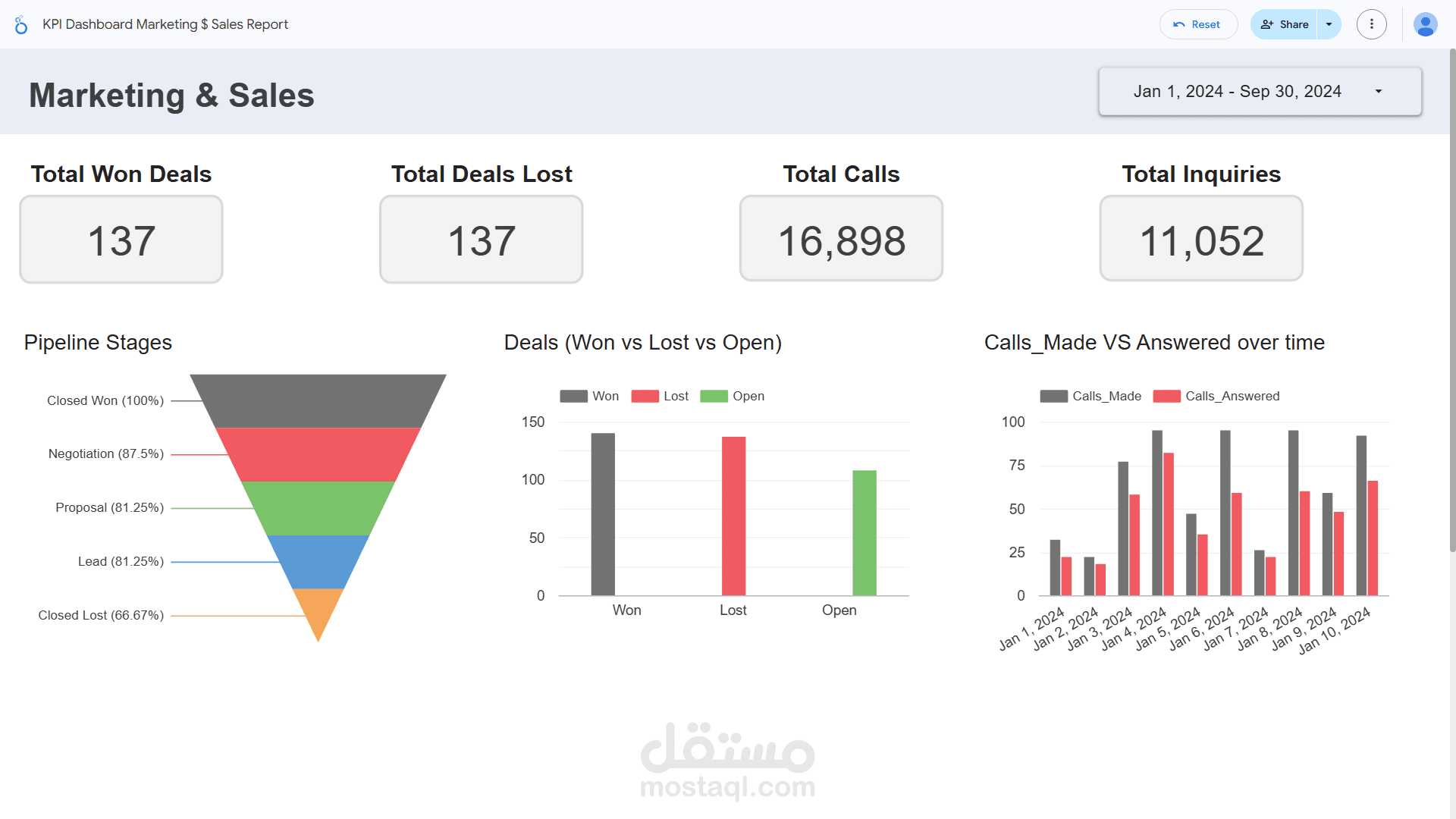 jصميم وبناء لوحة تحكم (KPI Dashboard) لفرق المبيعات والتسويق