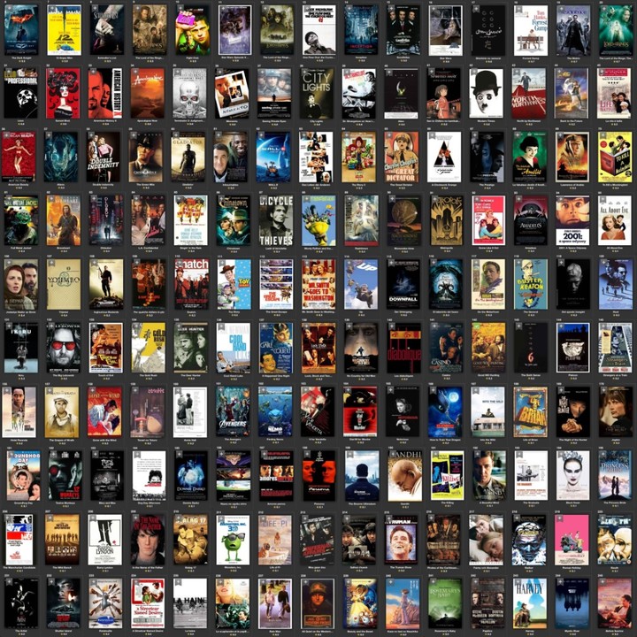 Data analysis of a movies dataset containing 10000 movie