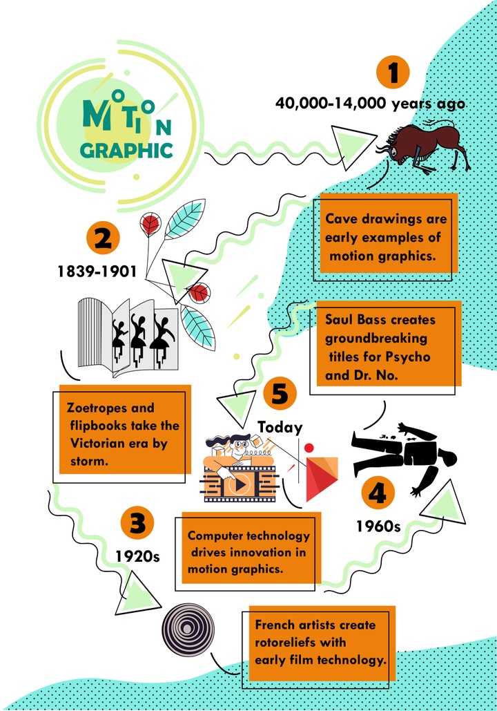 تصميم انفوجرافيك (Infographic)  متميز بسيط بجودة عالية