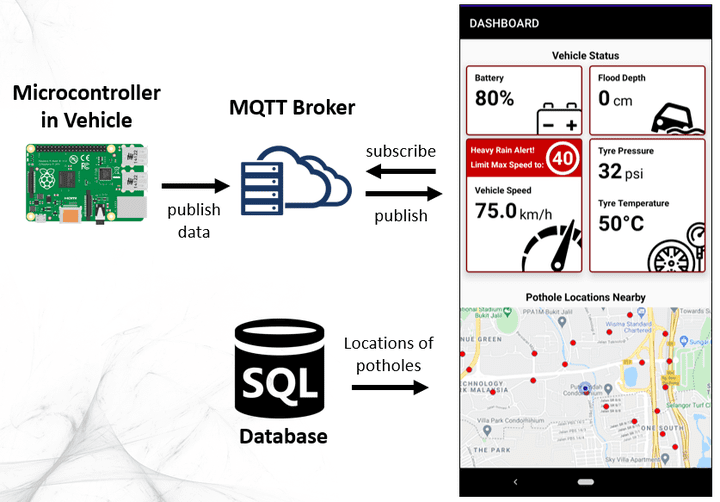 SMART ENVIRONMENT DETECTION SYSTEM FOR VEHICLES