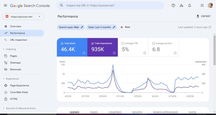 خبير seo في موقع quizzat.net