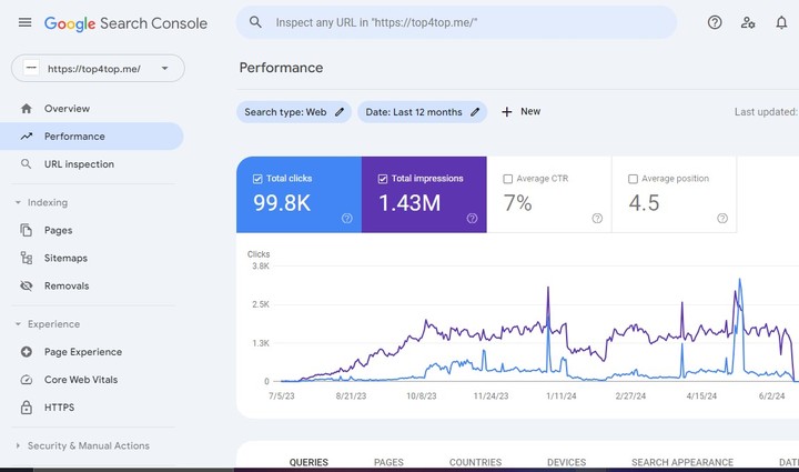 خبير seo في موقع top4top.me