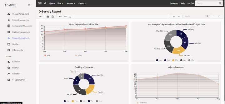 داشبورد للاحصائيات : Statistics Dashboard