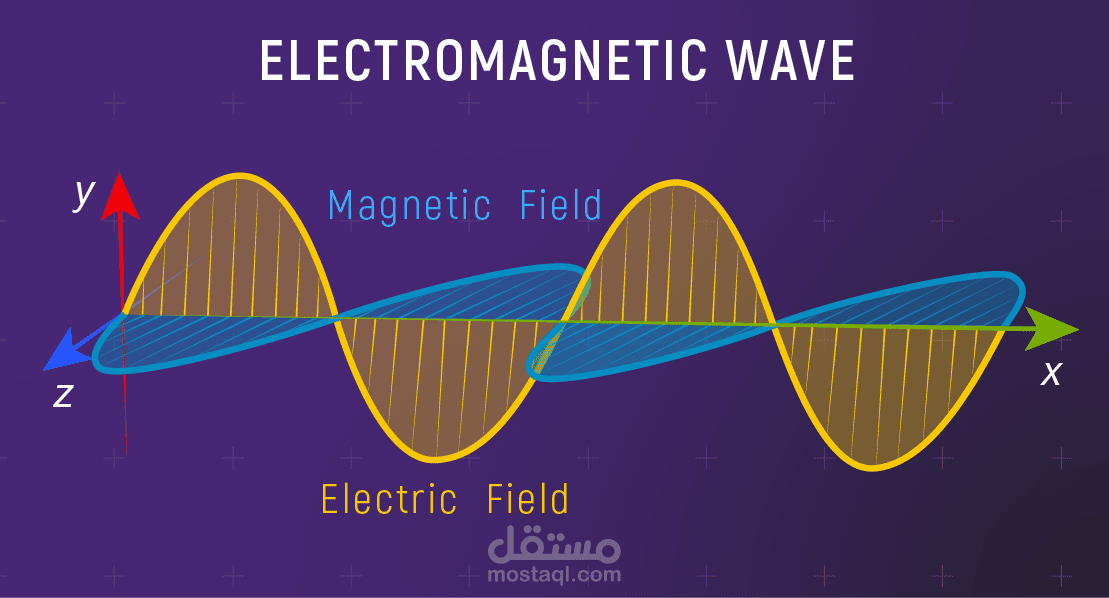 بحث علمي عن electromagnetic waves