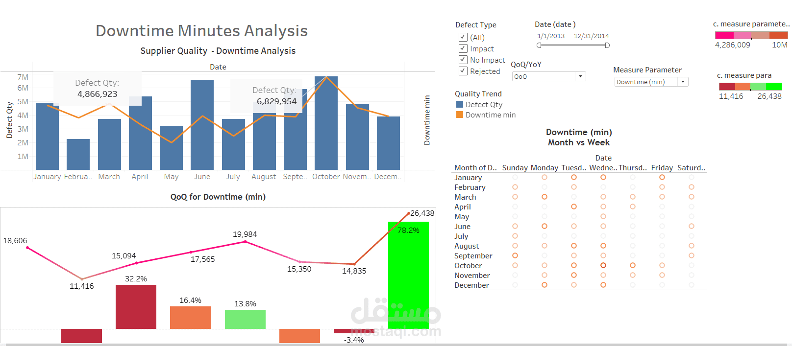 تحليل البيانات باستخدام Excel , Power BI, Tableau