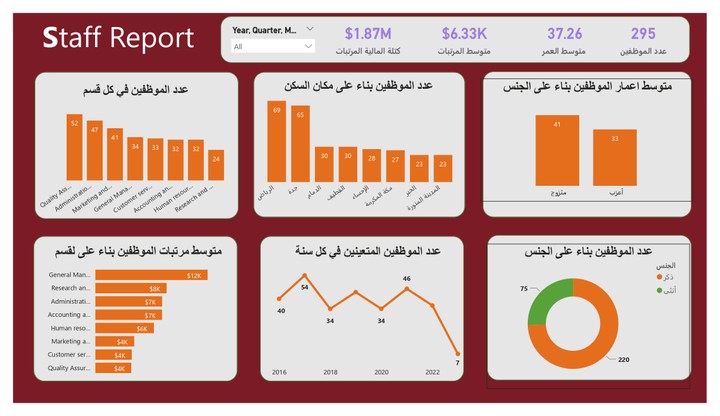 Staff Report