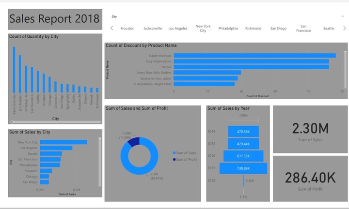 Data analysis