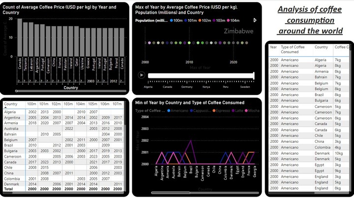 data analysis