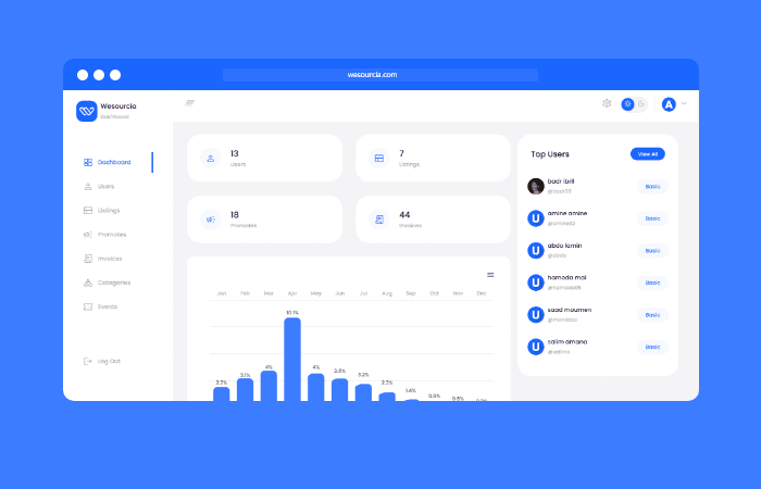 منصة بيع المنتجات بالجملة و التقسيط (B2B )