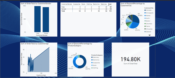 لوحة بيانات مصممة باستخدام Power BI