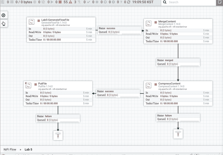 Big Data Pipeline