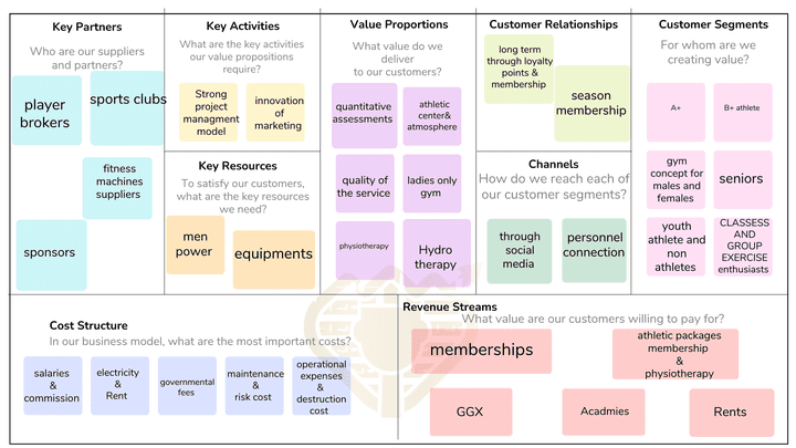 business model canvas