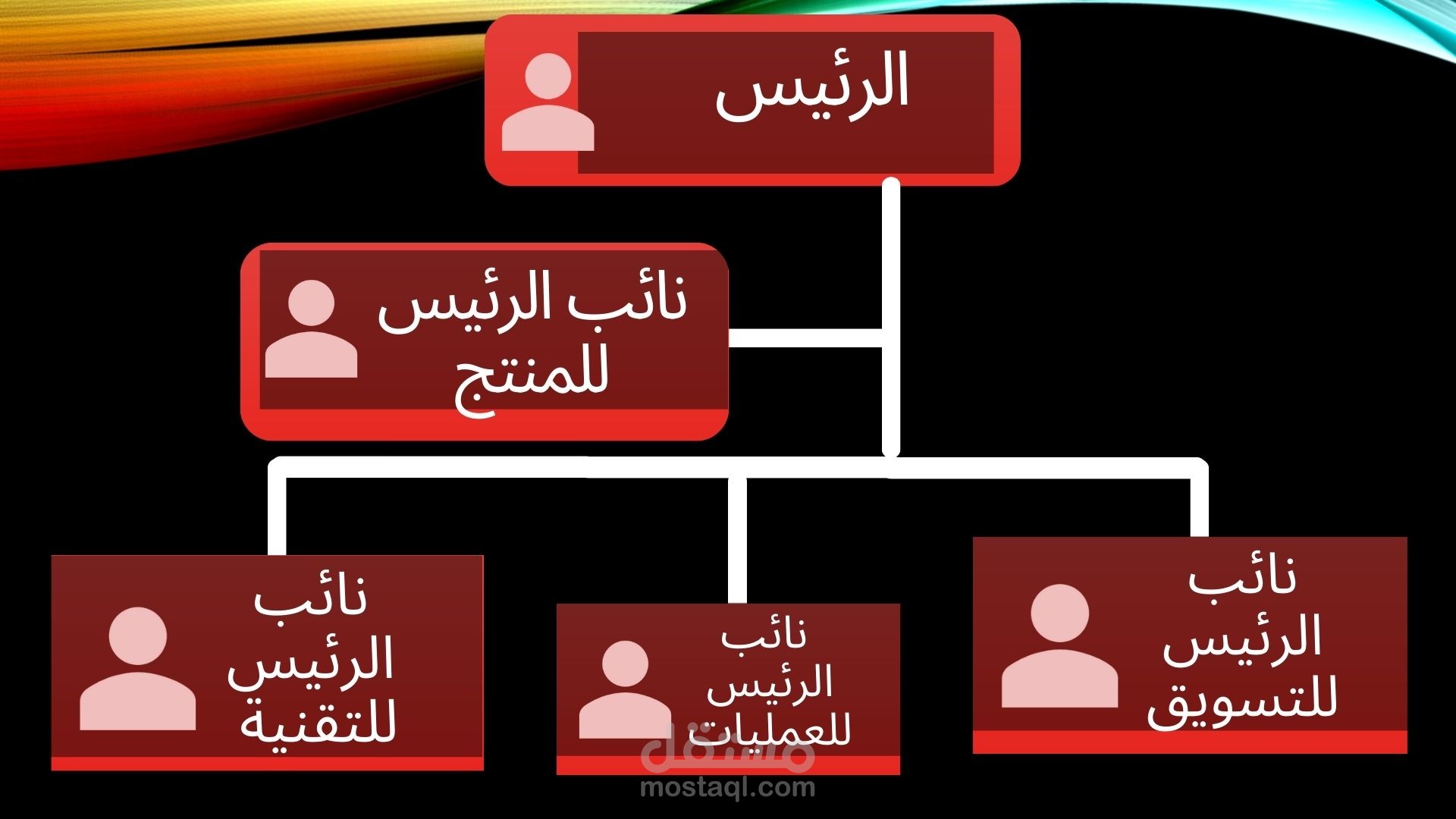 الوصف الوظيفي والهيكل التنظيمي Job Description and Organizational Chart