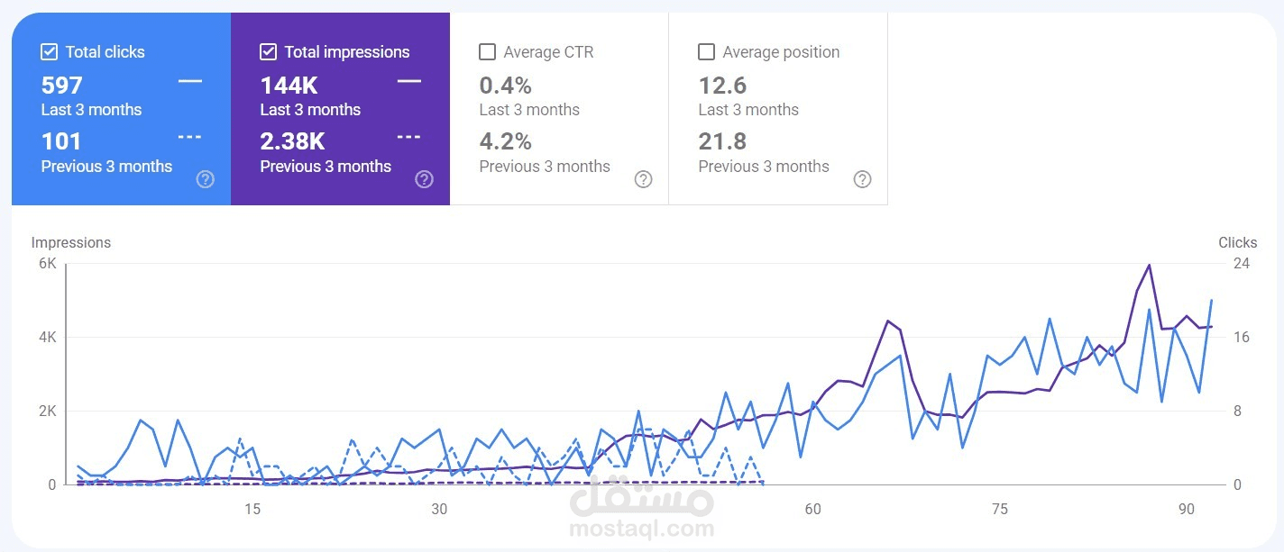 تحسين SEO شامل لمتجر إلكتروني متخصص في بيع مستحضرات التجميل و الجمال