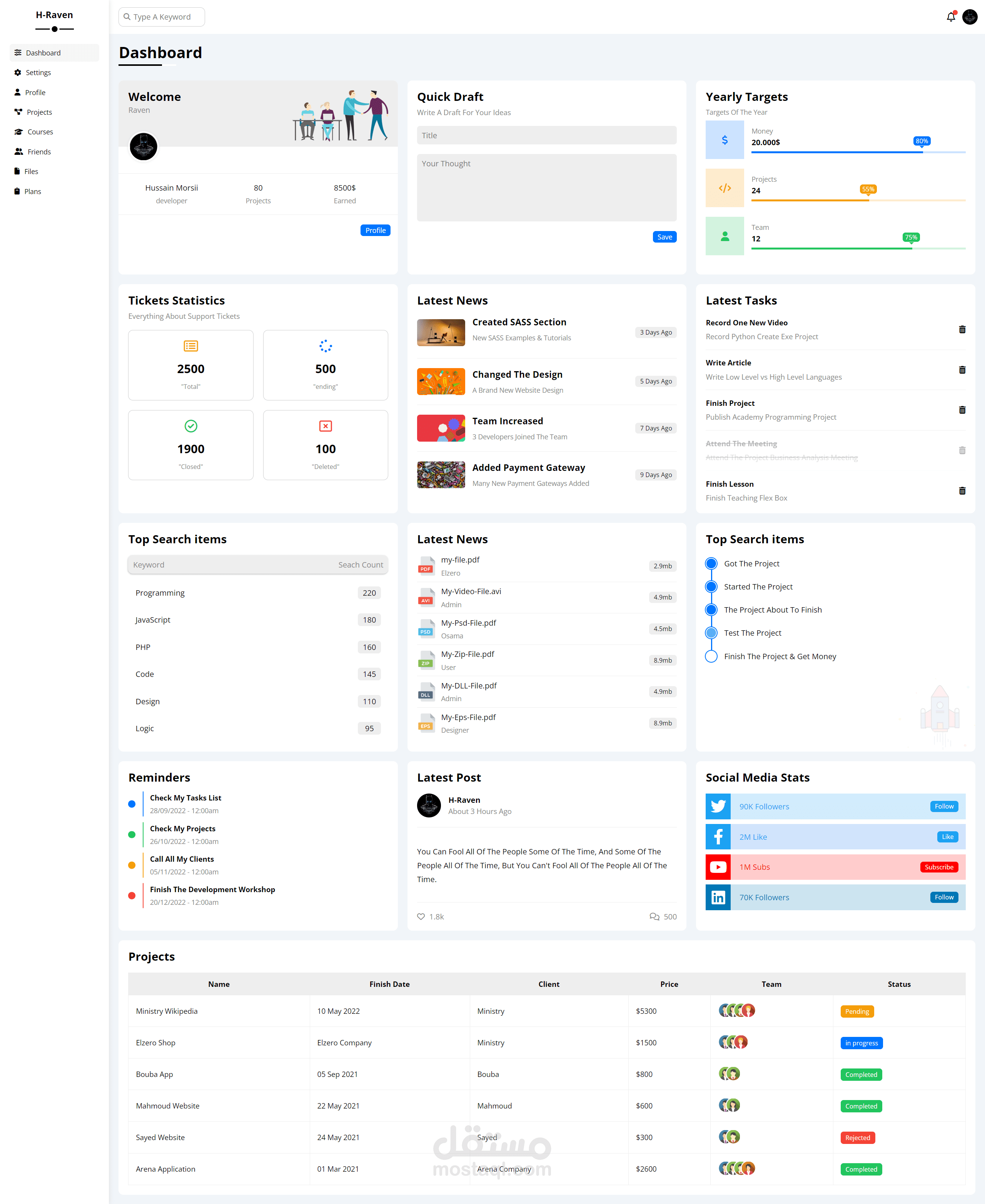 تصميم Dashboard متجاوب لجميع الشاشات باستخدام HTML, Css