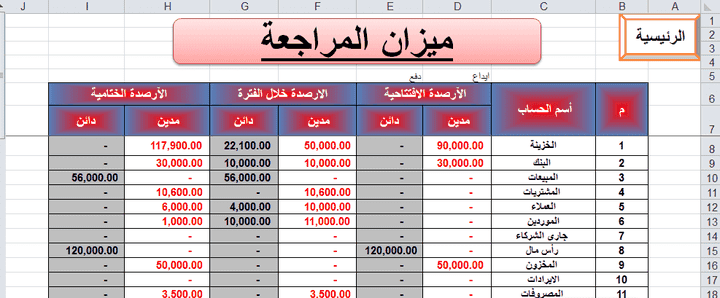 اعداد ومراجعة ميزان المراجعة