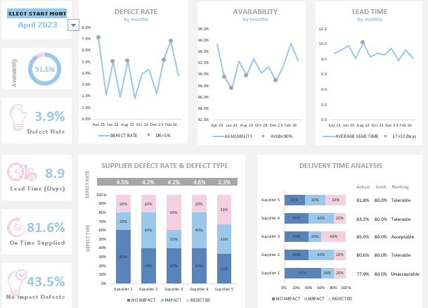 business Dashboards