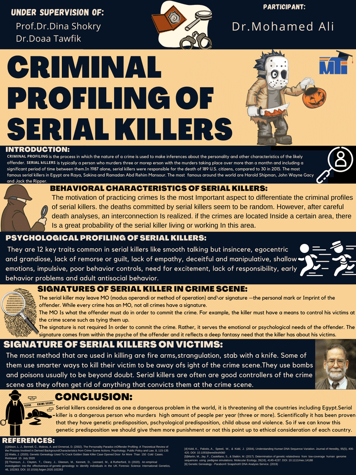 Banner about criminal profiling of serial killers