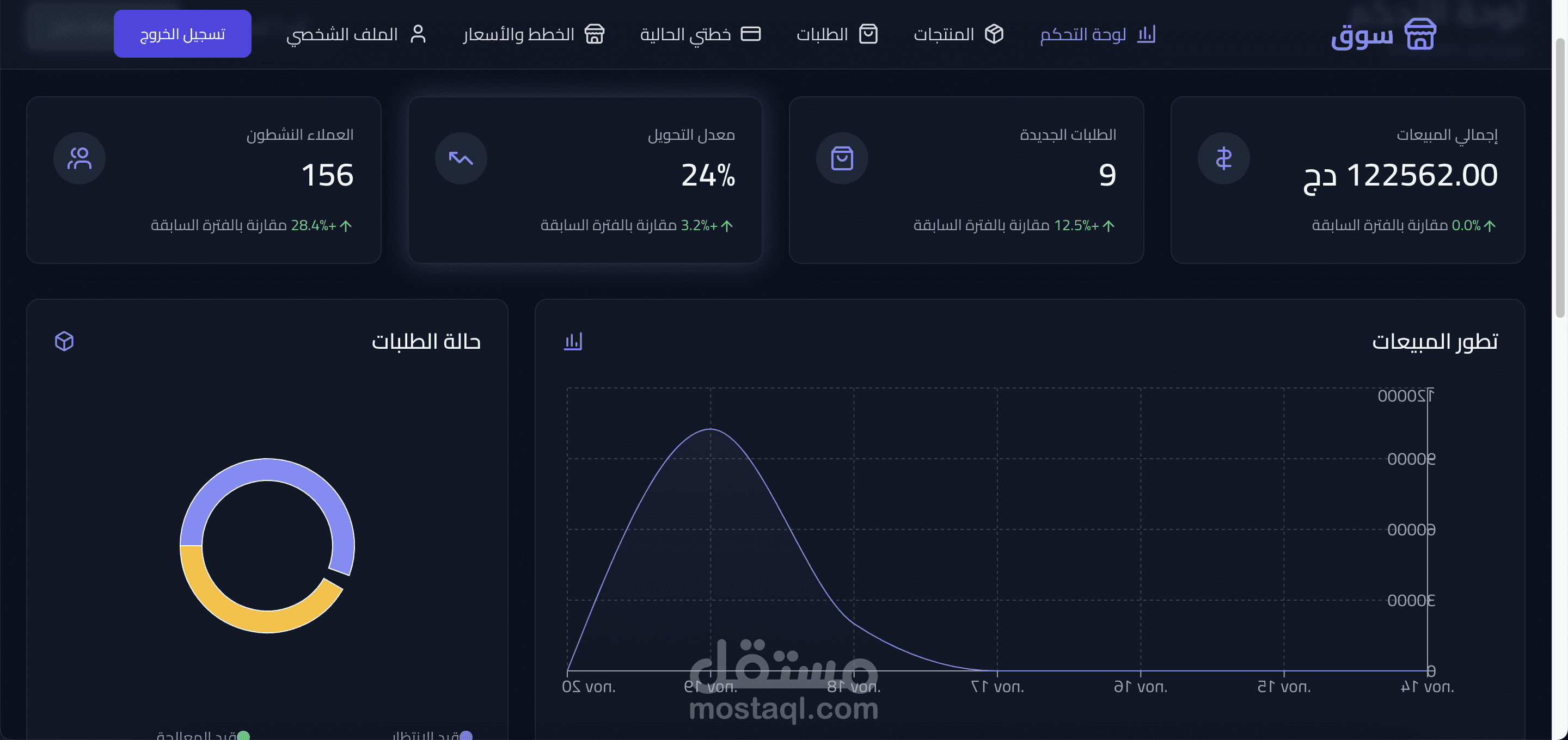 بطاقة تقنية - سوق (Souq) - منصة B2B v2 PRO