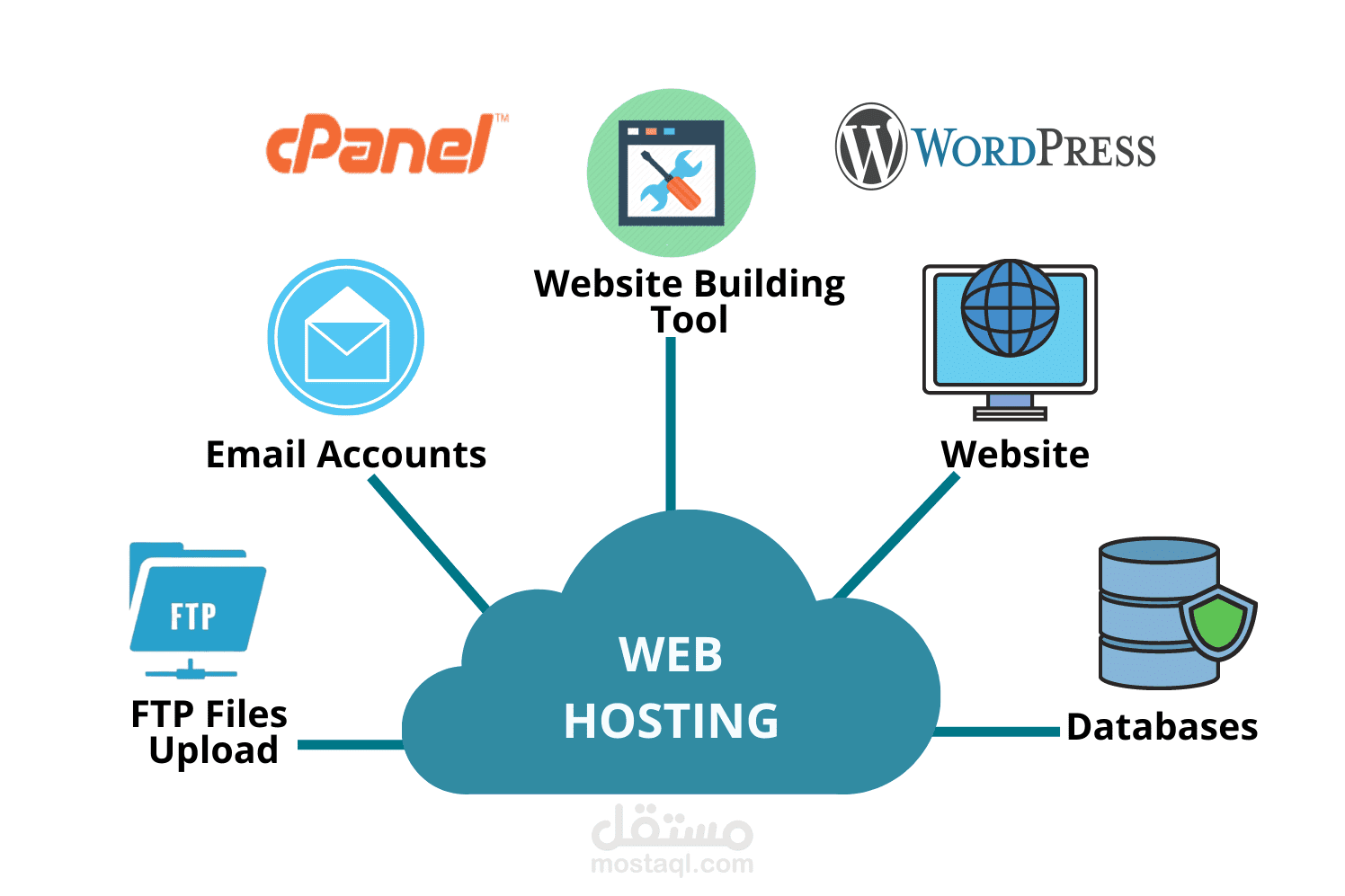 استضافة مواقع هوست برود HostProd الدفع بعد التجربة