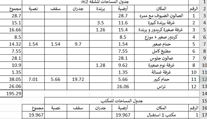 حساب التكلفة و الجرد و حساب العمالة