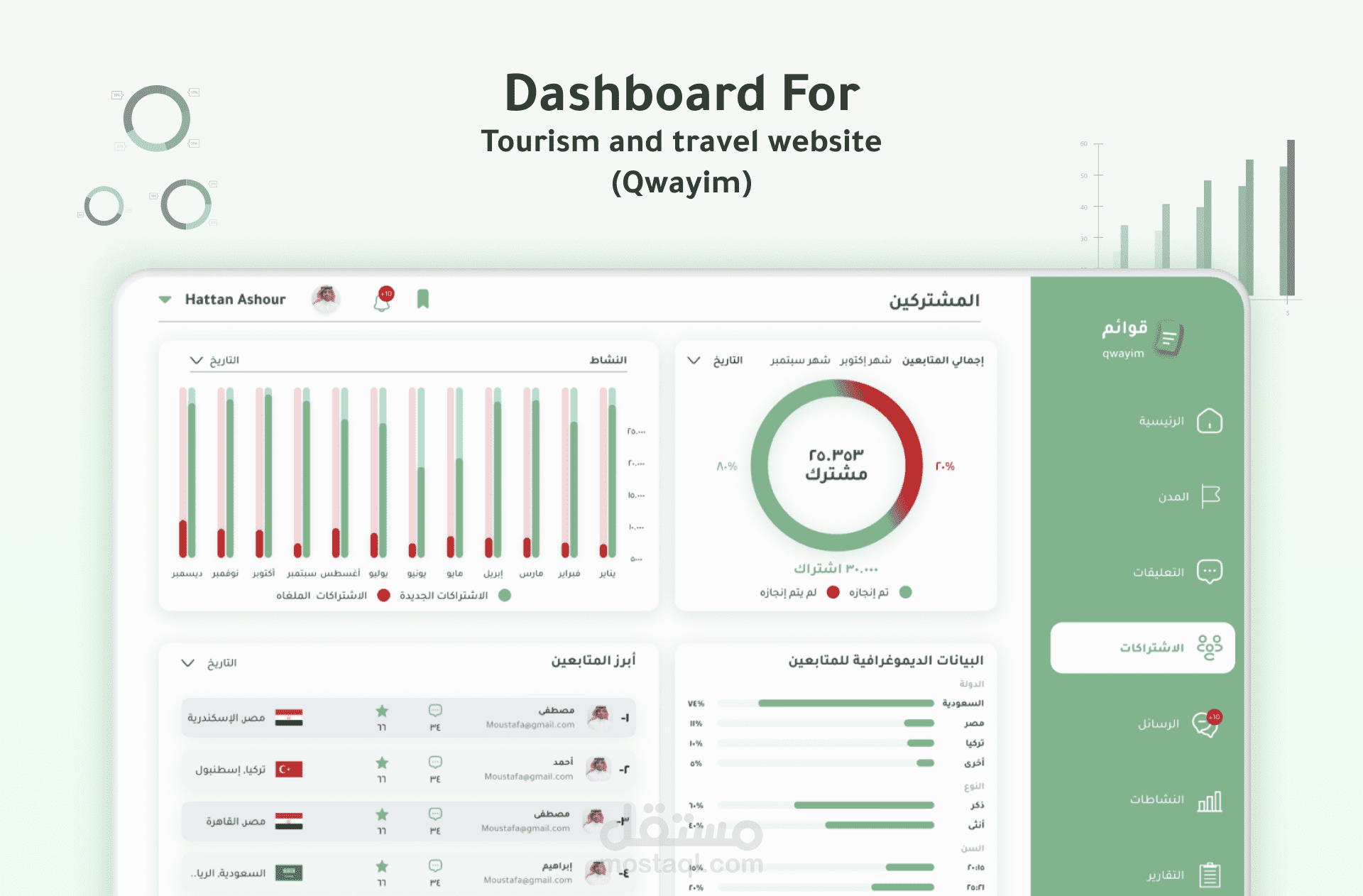 لوحة تحكم لموقع سياحة وسفر في المملكة العربية السعودية (قوائم)