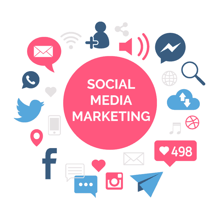 (Social media marketing agency (SMMA