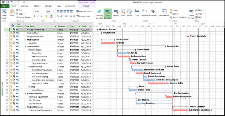 Gantt chart