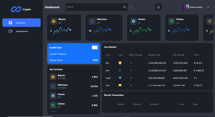 Crypto Currencies Dashboard