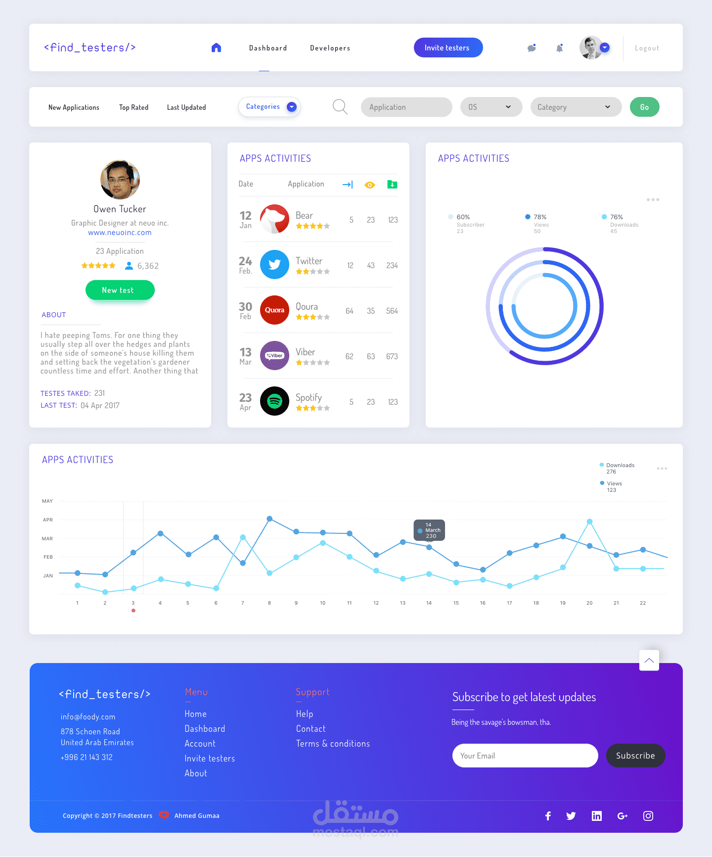 Beta Tester Dashboard