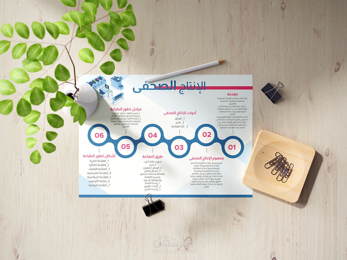 انفوجرافيك