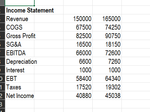 financial analysis  using excel