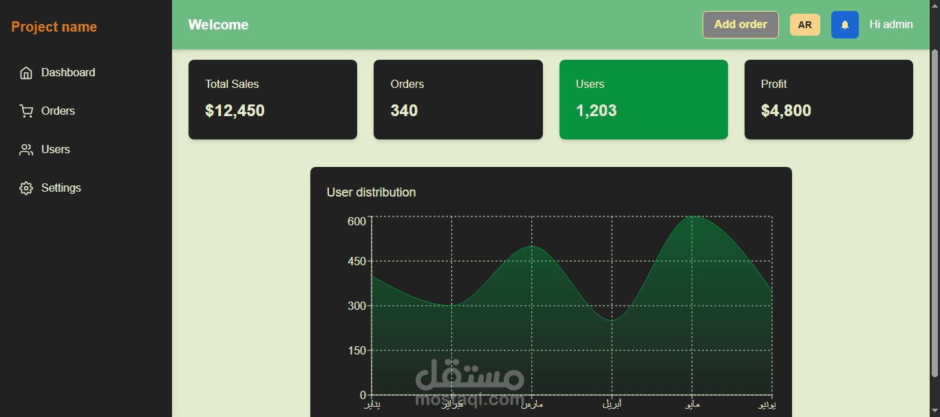 dashboard لوحه تحكم