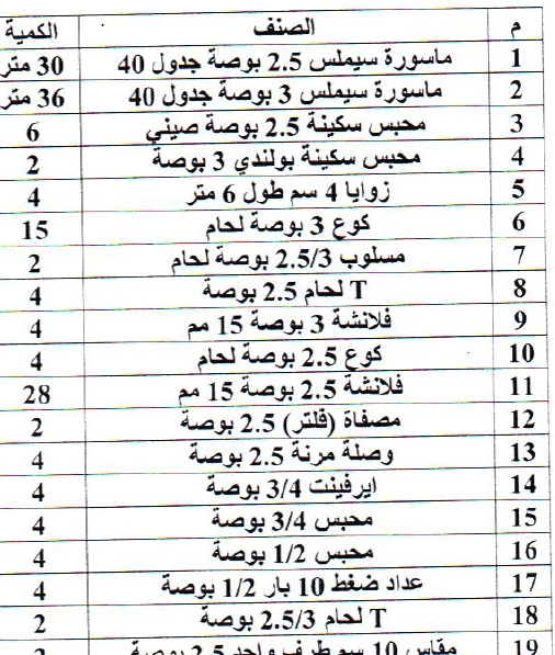 العمل على برامج المايكروسوفت بأحترافية.