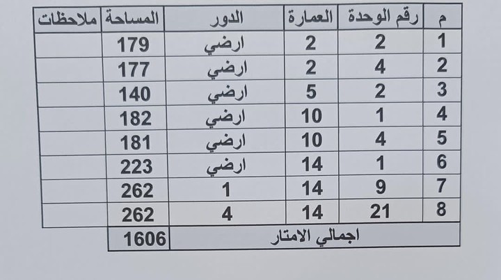 تفريغ بيانات